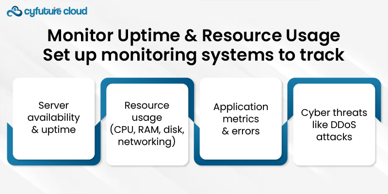 Monitor Uptime and Resource Usage Set up